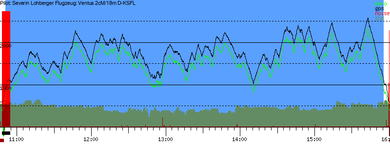 Barometer